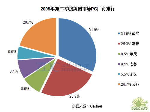 (f)K O(png)곞(gu)PCЈ(chng) 