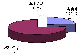 D120087·ݰl(f)(dng)C(j)a(chn)(gu)