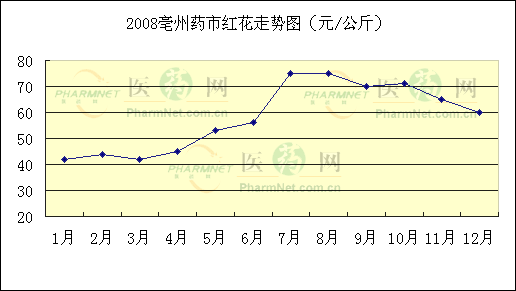 20081-12ˎмt߄(sh)